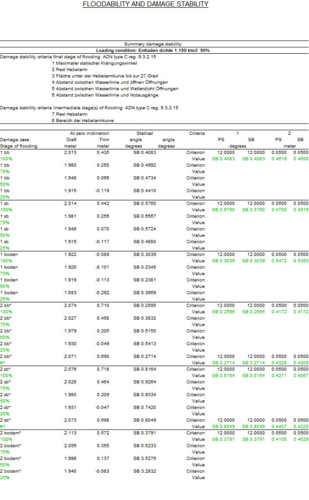 Example new damage stability summary Loading