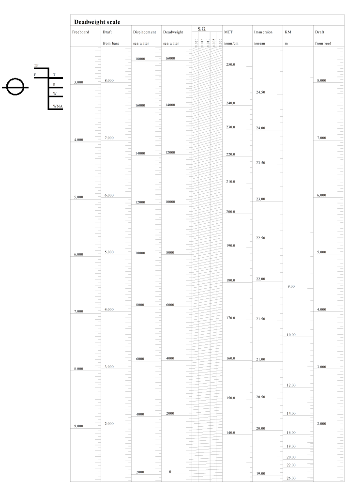 deadweightscale