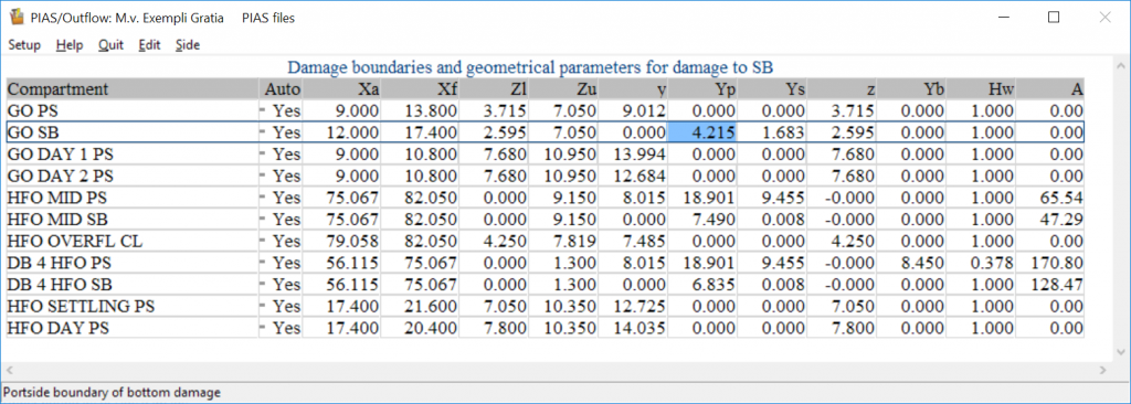 outflow outflow parameters