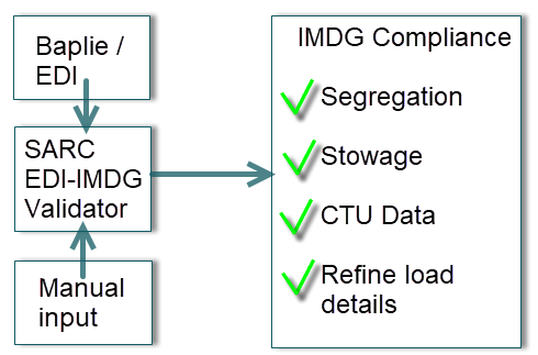 Schema