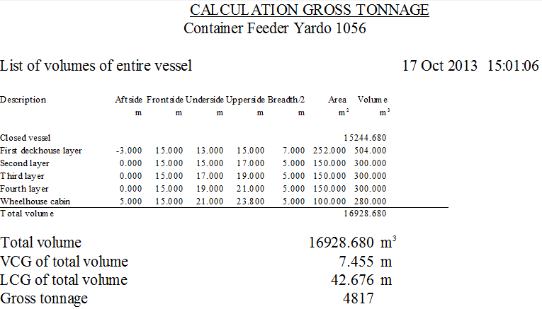 tonnage list volumes vessel 1