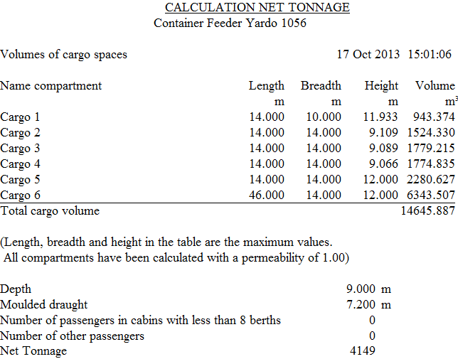 tonnage list volumes vessel 2